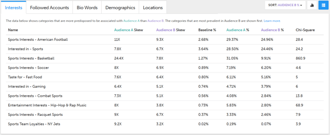 table-view-comparison-report.png